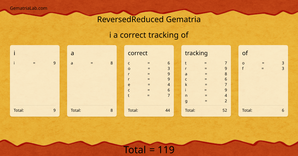 i a correct tracking of in reversedReduced Gematria